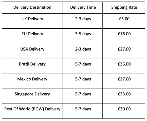 Shipping Rates – Help Centre | Williams Racing